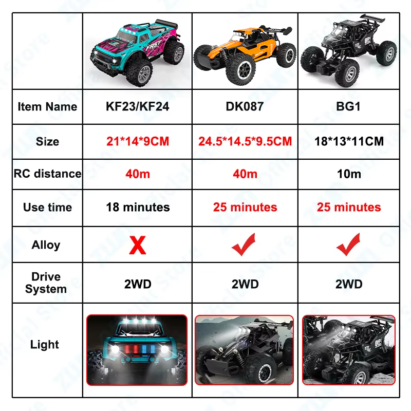 ZWN 1:16/1:20 Legering RC Auto - Kids Outdoor Vehicles recensie en prijs